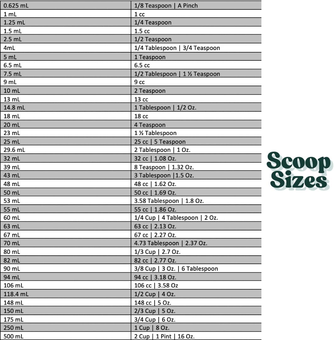 1/4 Teaspoon (1.25 mL) Long Handle Scoop for Measuring Coffee, Pet Food, Grains, Protein, Spices and Other Dry Goods (Pack of 5)